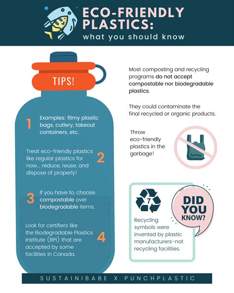 Why Eco-friendly Plastics SUCK! [Infographic] — Sustainibabe