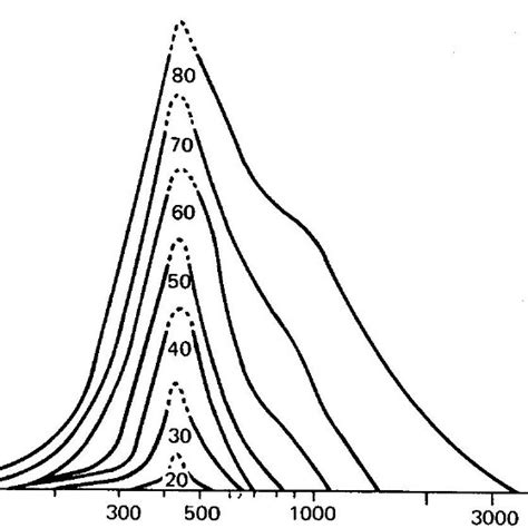 4: Simultane masking: relation between masking threshold curve and... | Download Scientific Diagram