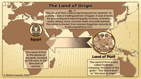 The Land of Punt in Infographics | Atlantis in the Java Sea