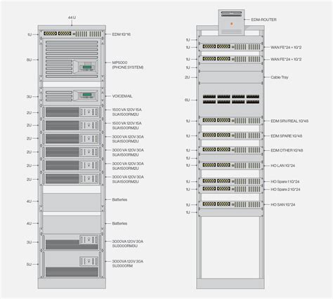 Data Center Floor Plan Template - floorplans.click