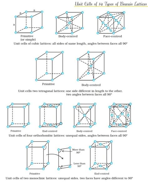 simple cubic unit cell - Tracey Paterson