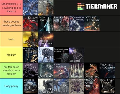 My tier on ds3 bosses difficulty. Now, after the lore, it comes the difficulty : r/darksouls3