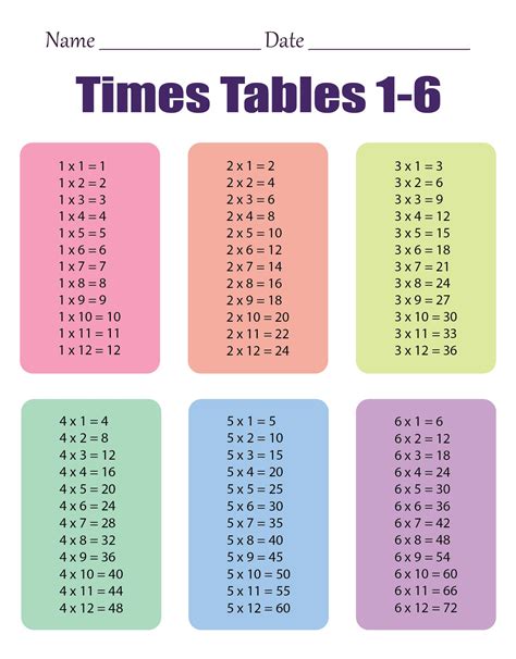 Multiplication Charts Worksheets - 7 Free PDF Printables | Printablee