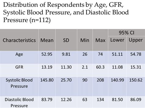 Relationship between Blood Pressure and Multimorbidity with Glomerular Filtration Rate (GFR) in ...