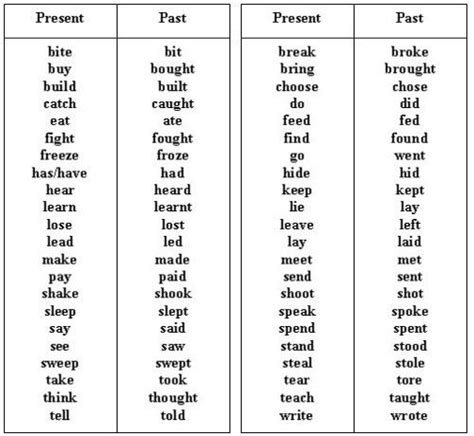 English Past Tense and Present Tense