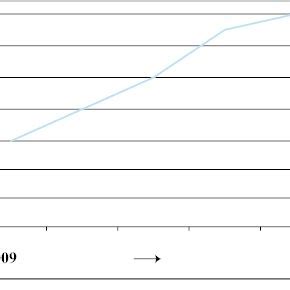 Example of graph: Experiment 4. | Download Scientific Diagram