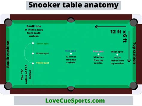 Snooker Table Setup & Ball Values With Pics | LoveCueSports