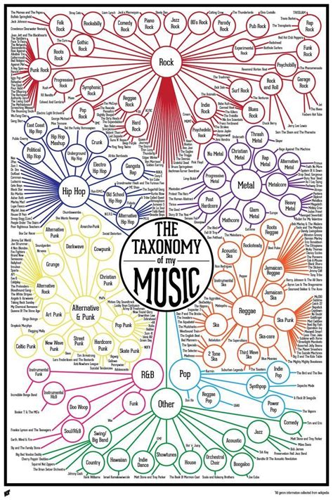 Guitar and Music Institute | Elementary music, Music theory guitar, Music appreciation