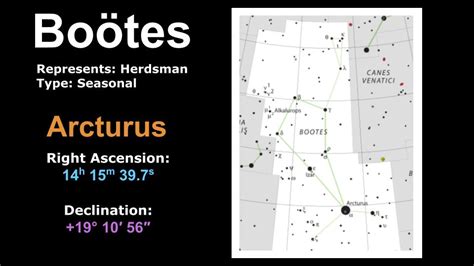 Arcturus - Brightest Star in Boötes Constellations