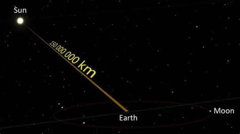 How Many Earth Years Does It Take To Travel One Light Year - The Earth Images Revimage.Org