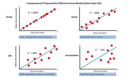 R-Squared in One Picture - DataScienceCentral.com