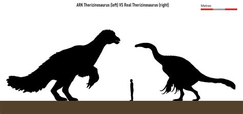 Size comparisons of ARK Therizinosaurus VS Real Therizinosaurus, ARK Dragon VS Real Komodo ...