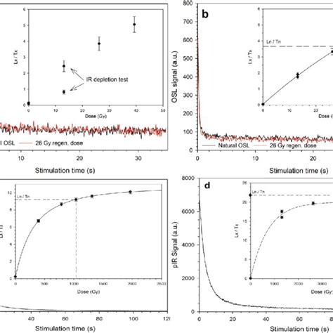 Suggested correlation of fluvial sediment aggradation in the URG based... | Download Scientific ...