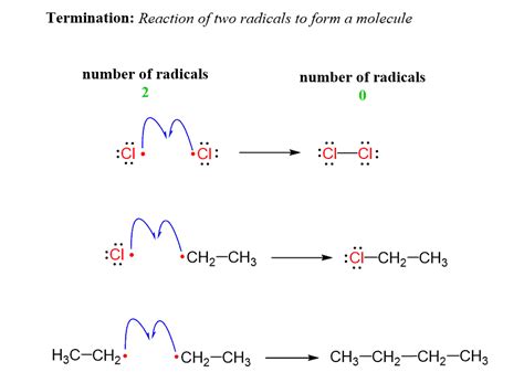 Initiation Propagation Termination in Radical Reactions - Chemistry Steps