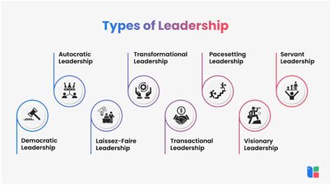 8 Different Types Of Leadership Styles With Examples | Kapable