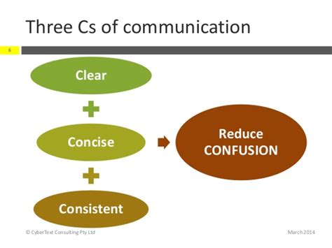 Deal With Customers in Writing or Electronically - Part 1 - ToughNickel - Money