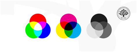 What are Color Modes? | IxDF