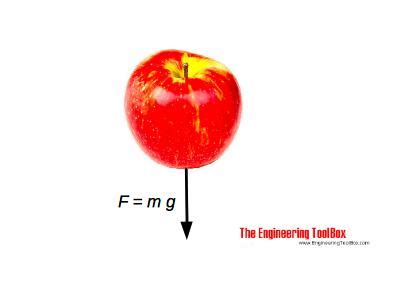 Mass and Weight