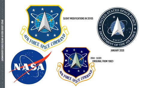 Why The Space Force Logo Looks Like Star Trek, And Star Trek Looks Like NASA