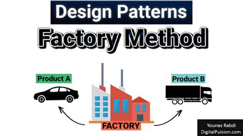 Factory Method Design Pattern | DigitalPulsion