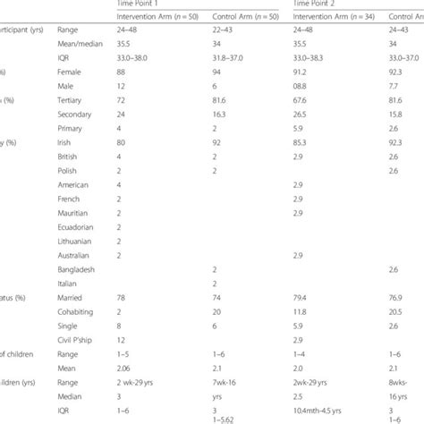 Parents' beliefs on the effectiveness of tepid sponging for treating fever | Download Scientific ...