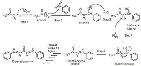 Synthesis of Dibenzal Acetone from Benzaldehyde by Claison Schmidt Reaction - Labmonk