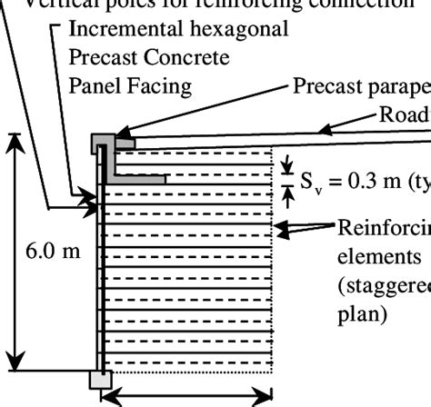 Guildford Bypass steel strip reinforced MSE wall (adapted from Murray... | Download Scientific ...