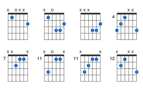 A-sharp augmented guitar chord - GtrLib Chords