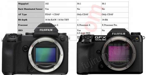 The Complete Fujifilm GFX50SII vs GFX100S vs GFX50S Specs Comparison ...