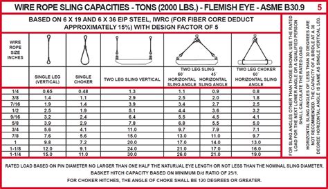 User's Guide For Lifting - Operating Practices - Crosby