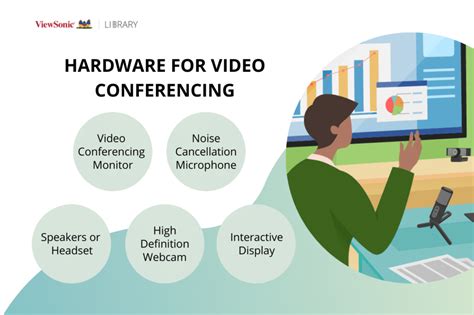 Best Video Conferencing Setup – A Complete Guide in 2023 - ViewSonic ...