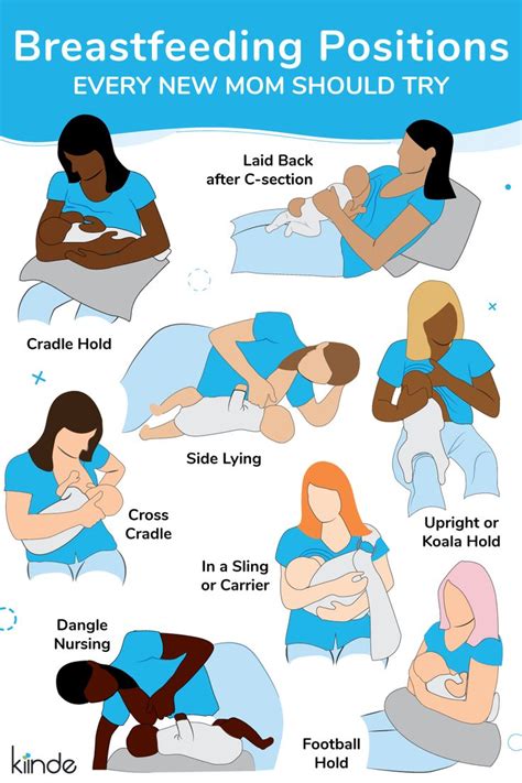 9 Breastfeeding Positions Every New Mom Should Try | Baby breastfeeding, Newborn breastfeeding ...