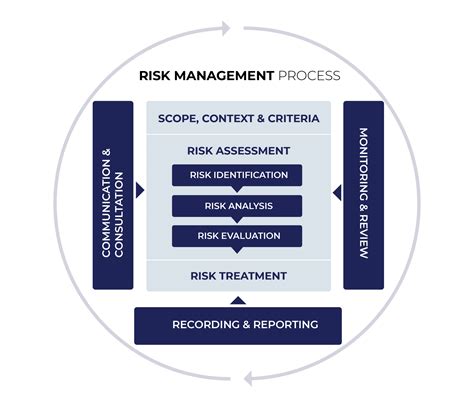 ISO 31000 | Overview of the Leading Risk Management Standard