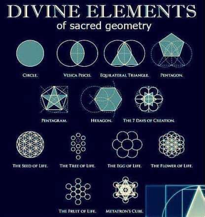 Introduction to Sacred Geometry