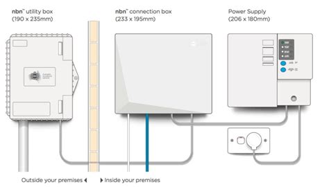 NBN Ready Wiring, Setup & Repairs - Residential & Commercial