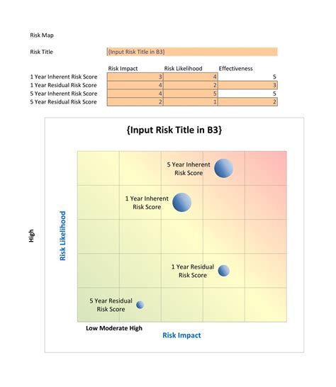 40 Handy Risk Matrix Templates (Excel / Word) ᐅ TemplateLab