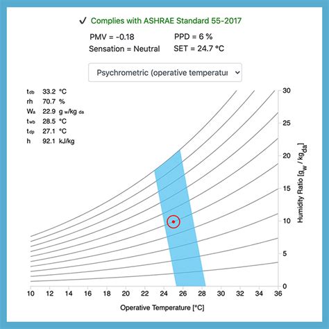 Ashrae 55 Thermal Comfort Temperature Range