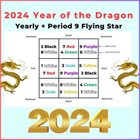 the year of the dragon is shown in gold and red with numbers below it, which are