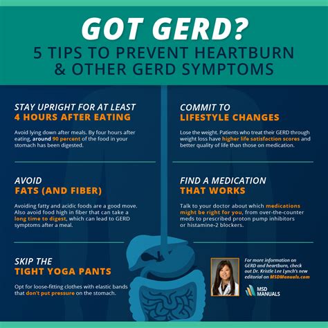 What is GERD? 5 Tips to Prevent and Reduce Heartburn - MSD Manual ...