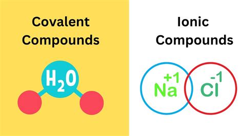 Ionic And Covalent Compounds Examples