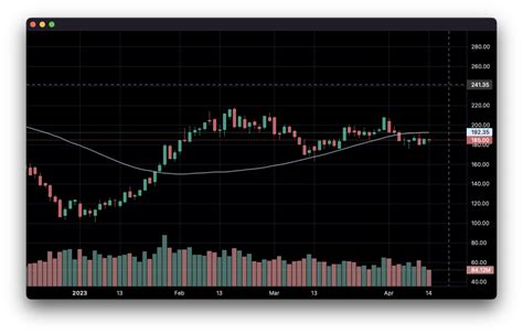 GitHub - louisnw01/lightweight-charts-python: Python framework for TradingView's Lightweight ...