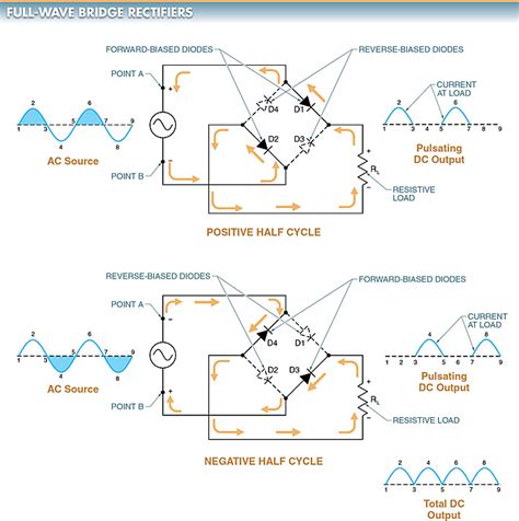 [DIAGRAM] Circuit Diagram Half Wave Rectifier - MYDIAGRAM.ONLINE