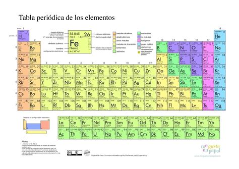 Tabla Periodica Para Imprimir En Blanco Imagui | The Best Porn Website