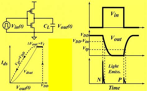 Why is optical resolution is especially important for laser techniques