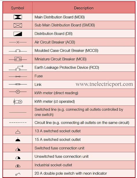 Why Electrical Symbols are important to Electricians?