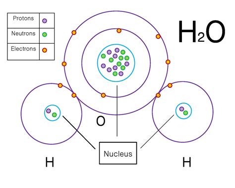 Pin on Chemistry