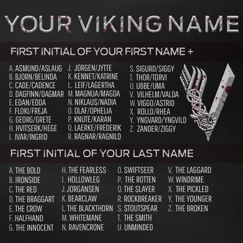 77.4k Likes, 9,265 Comments - VIKINGS (@historyvikings) on Instagram: “What's your #viking name ...