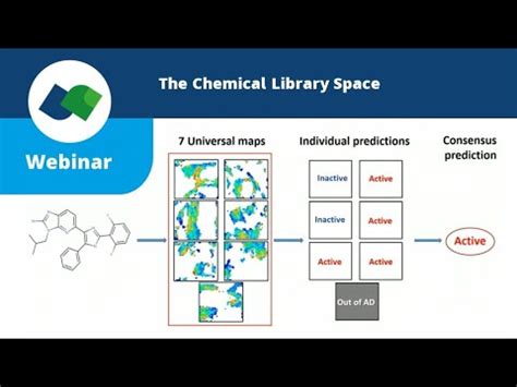 The Chemical Library Space - YouTube