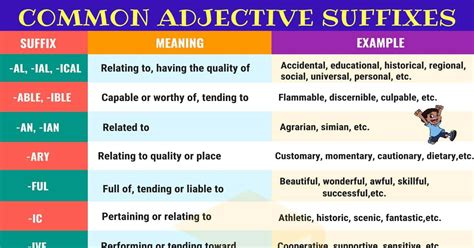 Adjective Suffixes: Useful List and Great Examples • 7ESL