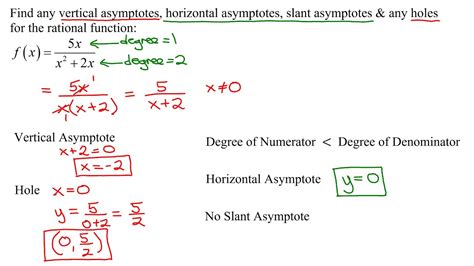 Find Any Vertical, Horizontal, Slant Asymptotes & Any Holes for ...